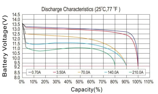 FIG 4 Curve Specification