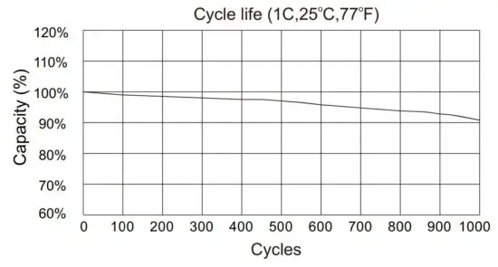 FIG 5 Curve Specification