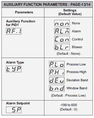 PPI-DELTA-Dual-Self-Tune-PID-Temperature-Controller-3