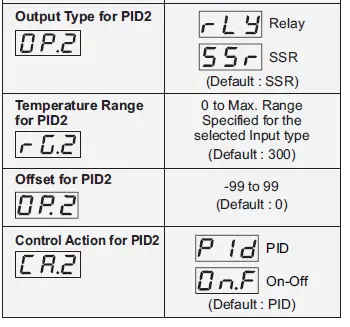 PPI-DELTA-Dual-Self-Tune-PID-Temperature-Controller-39