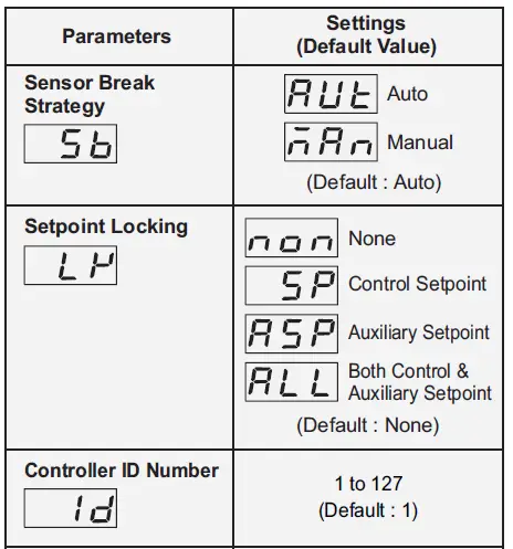 PPI-DELTA-Dual-Self-Tune-PID-Temperature-Controller-42