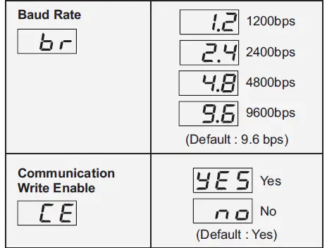 PPI-DELTA-Dual-Self-Tune-PID-Temperature-Controller-43