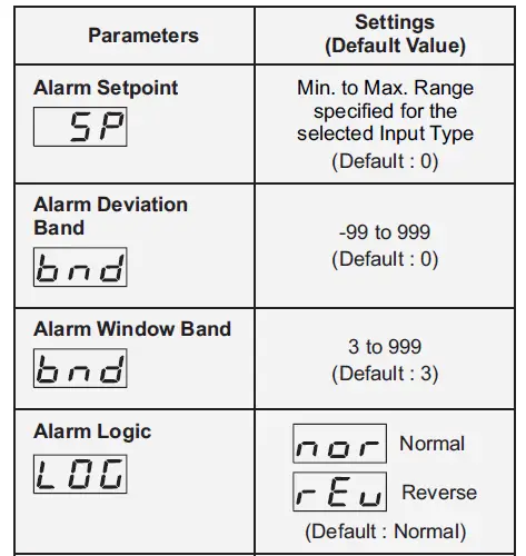 PPI-DELTA-Dual-Self-Tune-PID-Temperature-Controller-45