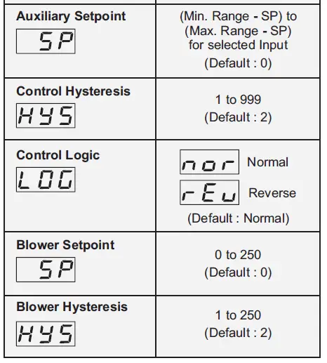 PPI-DELTA-Dual-Self-Tune-PID-Temperature-Controller-46