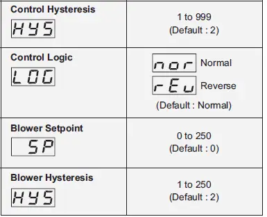 PPI-DELTA-Dual-Self-Tune-PID-Temperature-Controller-5
