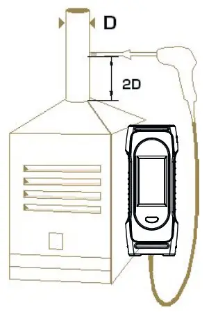 sauermann Si CA 030 Gas Analyzer - fig 4