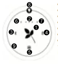 How to operate touch pane