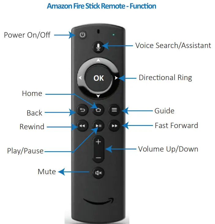 CELECT COMMUNICATIONS Citizens Fire TV Stick 4K - Remote