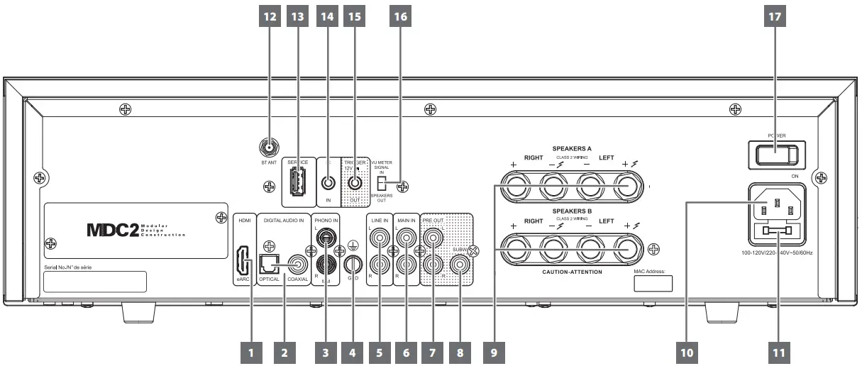 Identification Of Controls