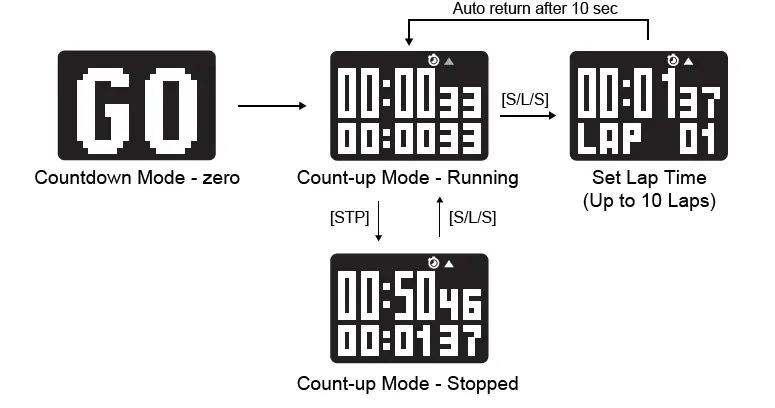Gill-Marine-W016-Stealth-Timer-FIG- (11)