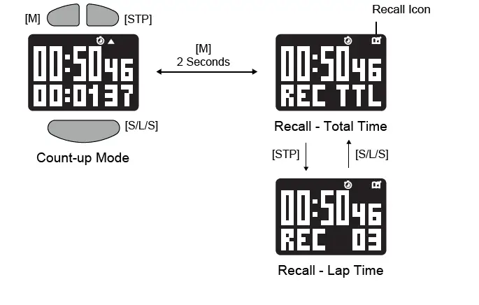 Gill-Marine-W016-Stealth-Timer-FIG- (12)