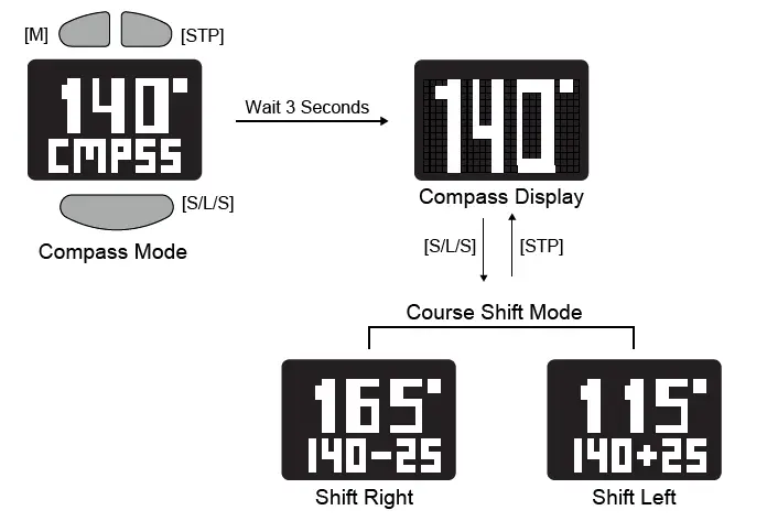 Gill-Marine-W016-Stealth-Timer-FIG- (13)