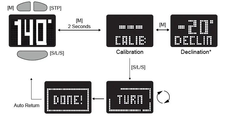 Gill-Marine-W016-Stealth-Timer-FIG- (14)