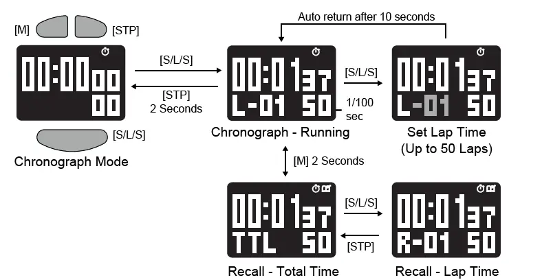 Gill-Marine-W016-Stealth-Timer-FIG- (15)
