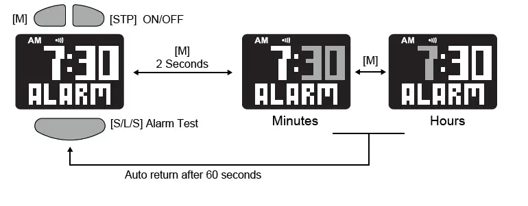Gill-Marine-W016-Stealth-Timer-FIG- (16)