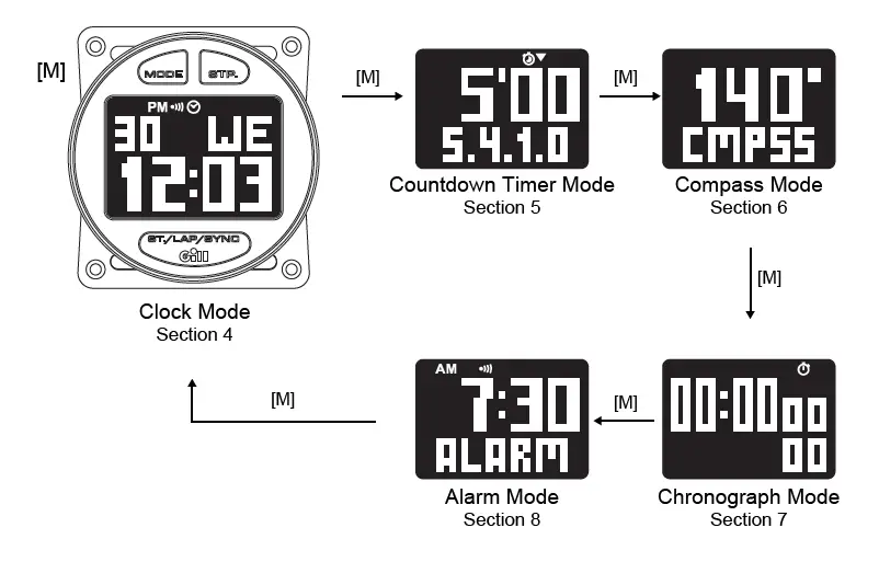 Gill-Marine-W016-Stealth-Timer-FIG- (2)