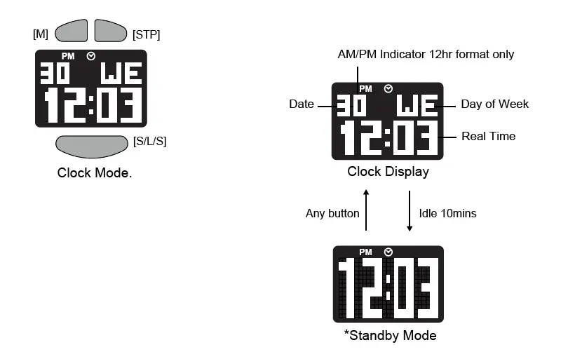 Gill-Marine-W016-Stealth-Timer-FIG- (3)
