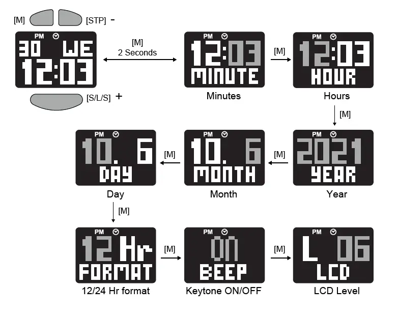 Gill-Marine-W016-Stealth-Timer-FIG- (4)