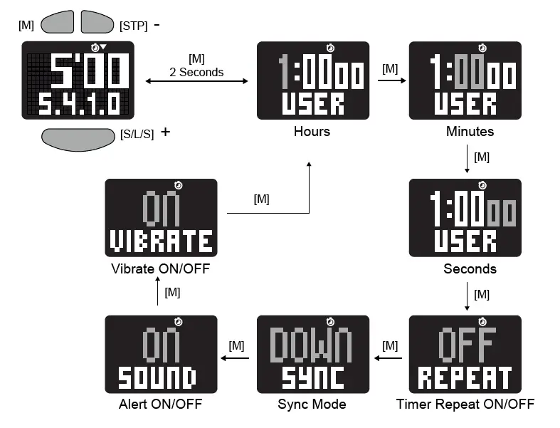 Gill-Marine-W016-Stealth-Timer-FIG- (6)