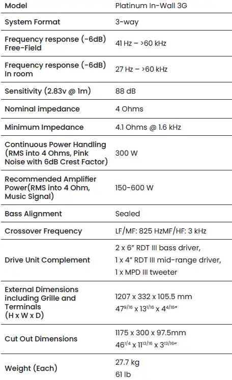 MONITOR AUDIO Platinum In-Wall 3G Speakers 9