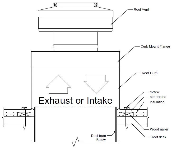 Active-Ventilation-Products-RC-4-H12-Aluminum-Roof-Curb-fig- (3)
