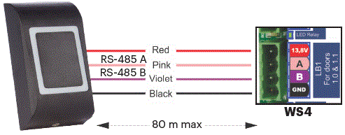 XPR-Group-MTPX-RS-EH-V2-EM &-HID-RFID-Reader-fig-6