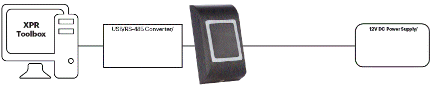 XPR-Group-MTPX-RS-EH-V2-EM &-HID-RFID-Reader-fig-9