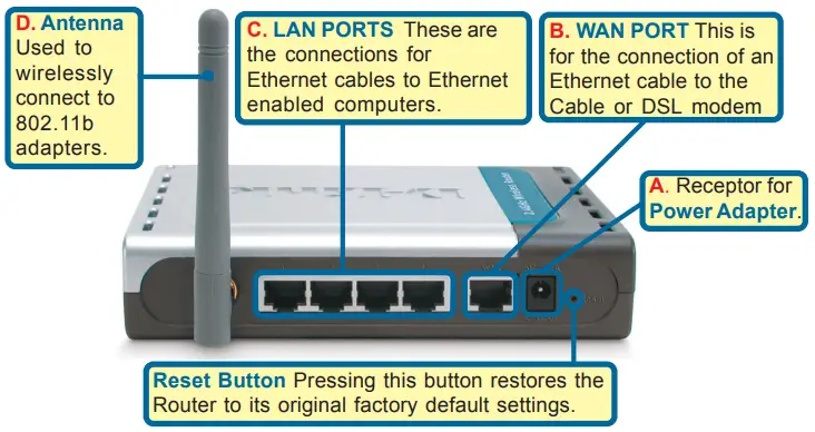 D-Link-DI-514-2.4GHz-Wireless-Router-fig-2