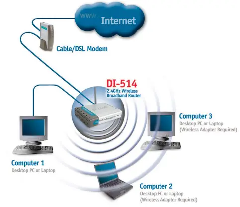 D-Link-DI-514-2.4GHz-Wireless-Router-fig-4