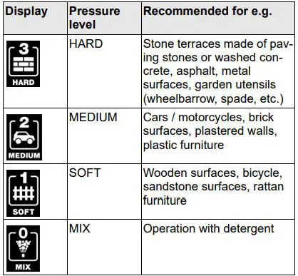 KARCHER-K-5-Power-Control-Vacuum-Cleaner-fig-22