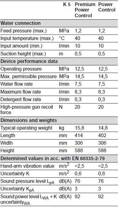 KARCHER-K-5-Power-Control-Vacuum-Cleaner-fig-26