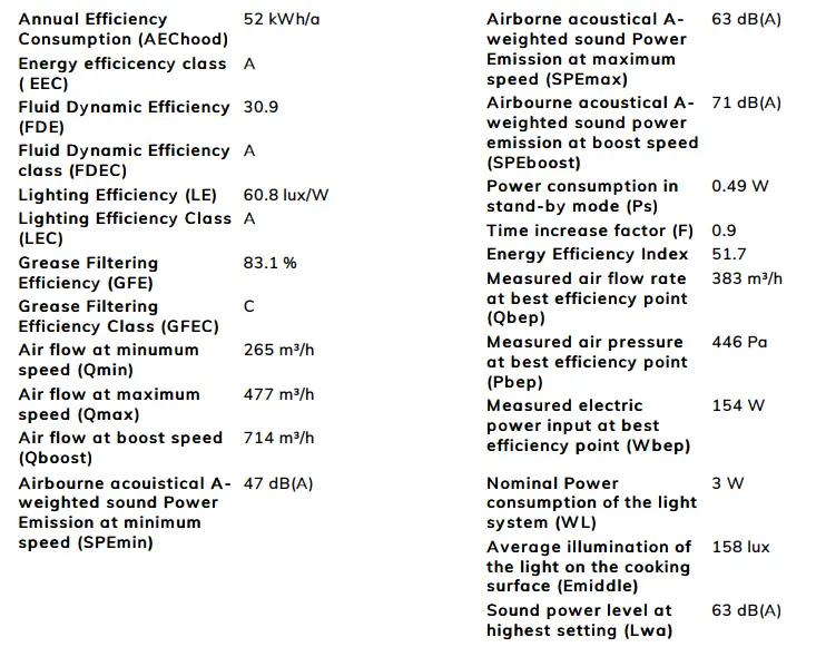 Smeg-KSGT93X-Integrated-Hood-fig-3