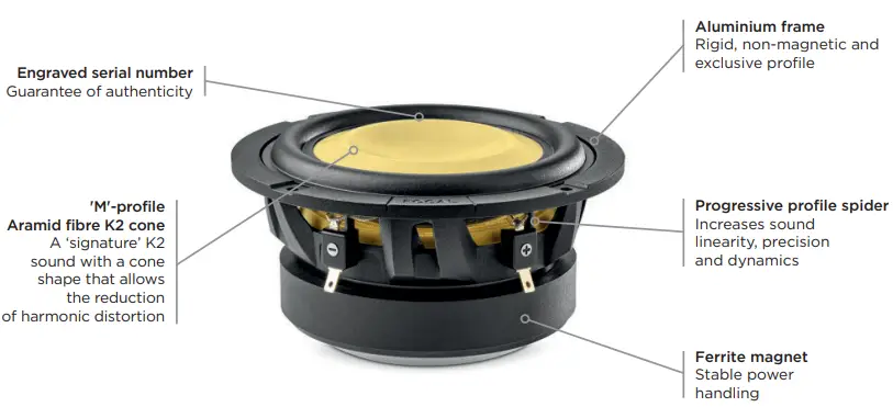 FOCAL-K2-POWER-M-Woofer-FIG-17