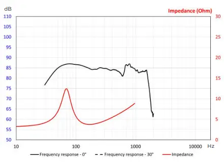 FOCAL-K2-POWER-M-Woofer-FIG-18