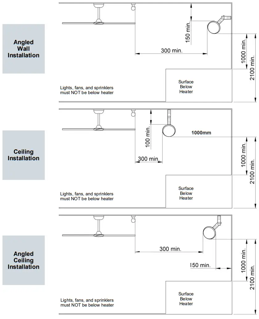 HEATSTRIP THN2000 Nano Electric Heater - Installation location