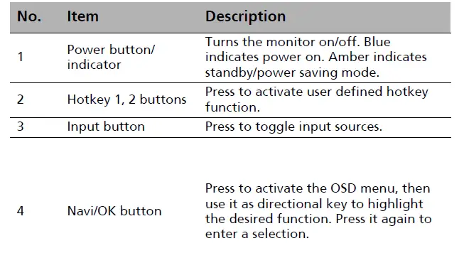 acer-B7-Series-B247Y-LCD-Monitor-4