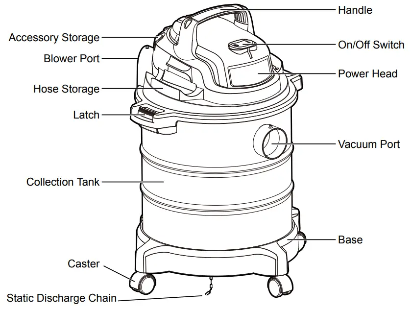 Vacmaster VOC507S Dry and Wet Vacuum Cleaner - Accessory Storage