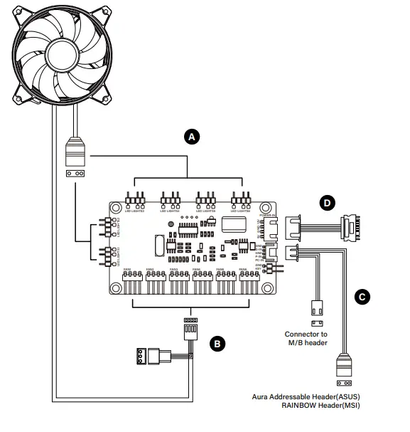 Install fan and radiator (optional)