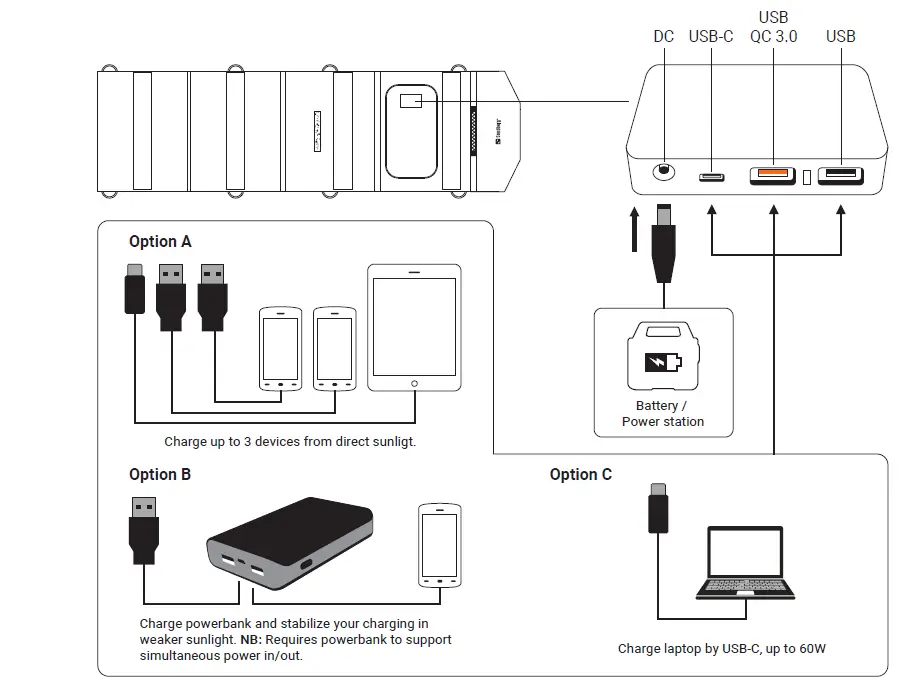 Sandberg-420-81-QC3-0-PD-DC-Solar-Charger-3