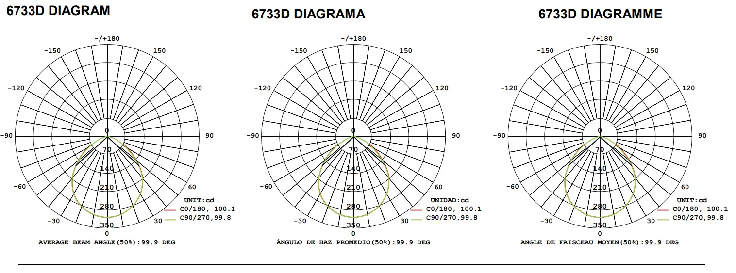 Light Distribution Diagram