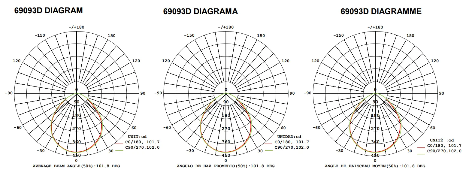 Light Distribution Diagram