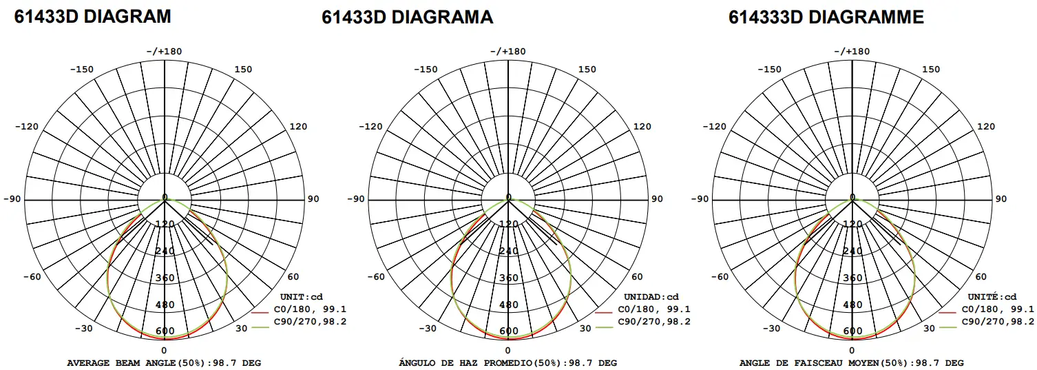 Light Distribution Diagram