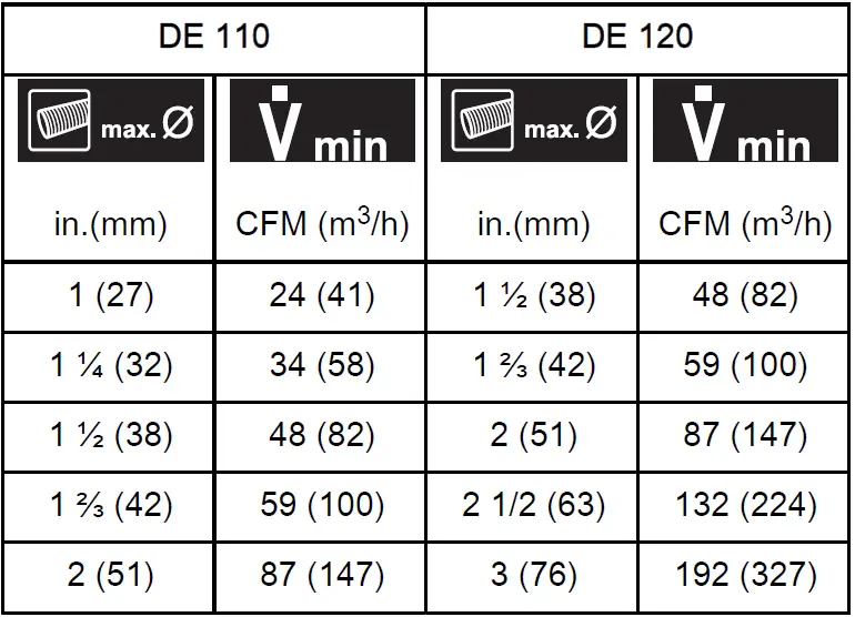 Husqvarna-DE-110i-Class-Dust-Collector-fig- (30)