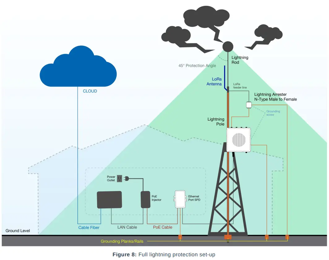 Product Configuration