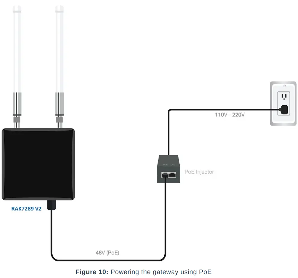 Product Configuration
