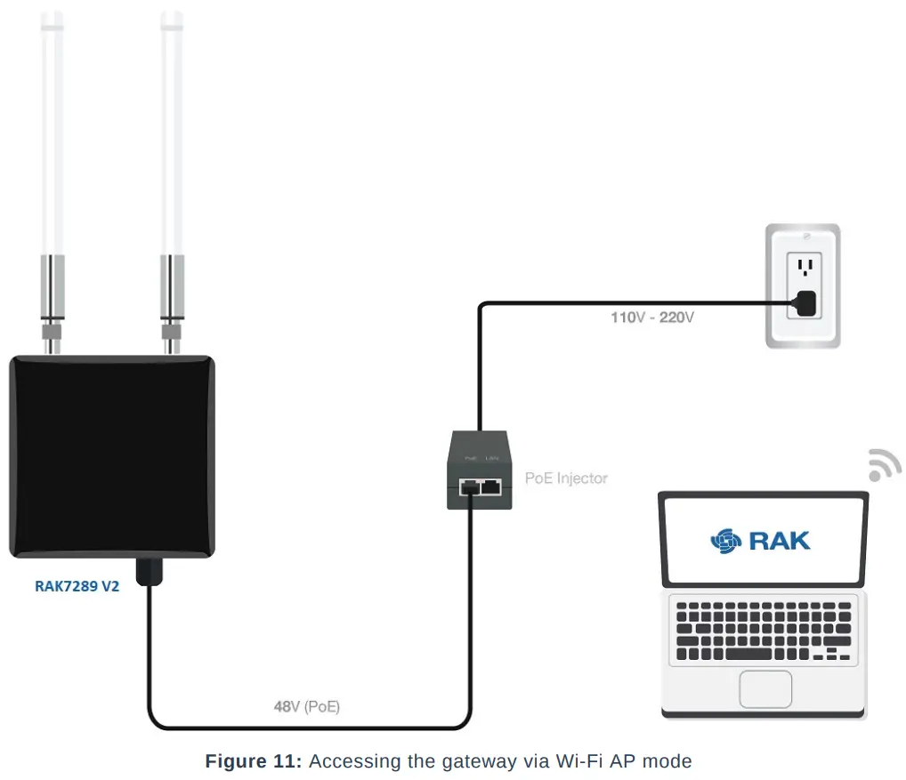Product Configuration