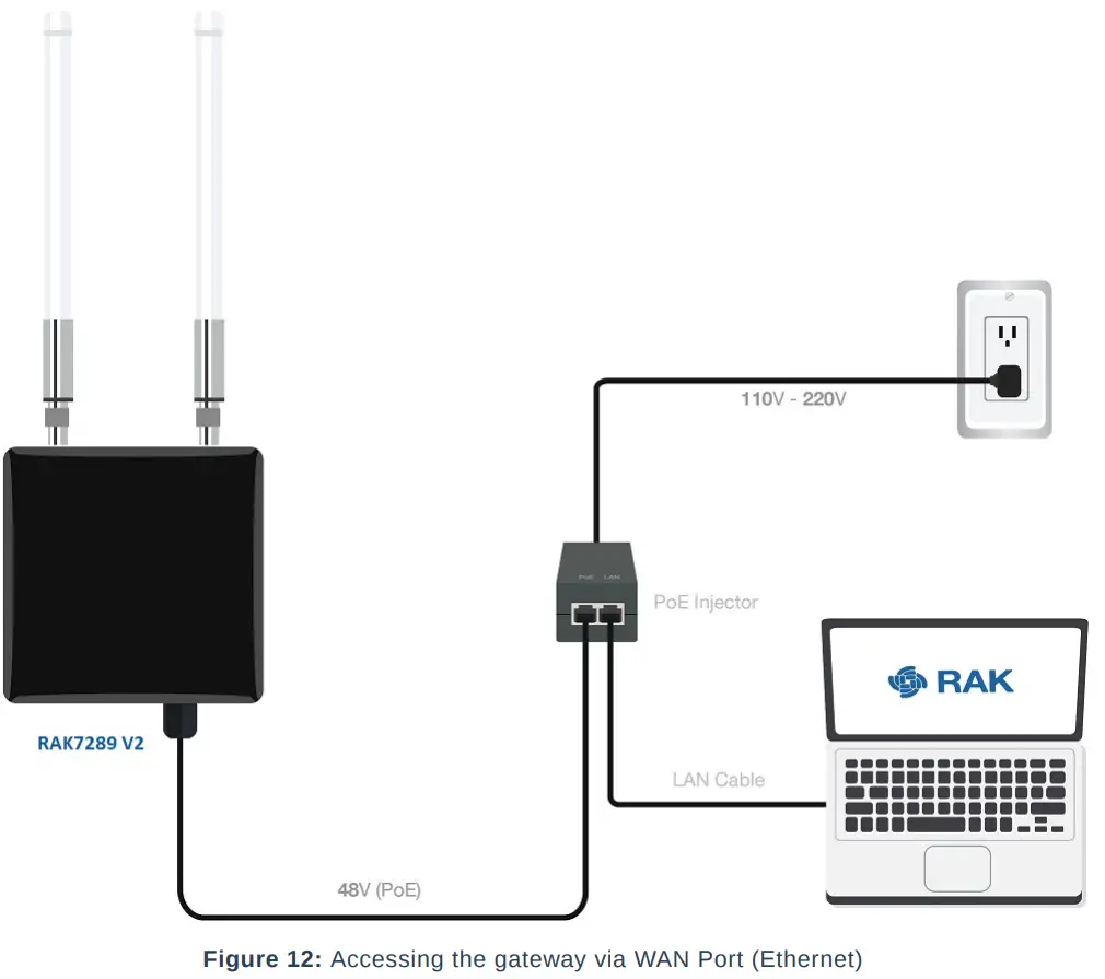 Product Configuration