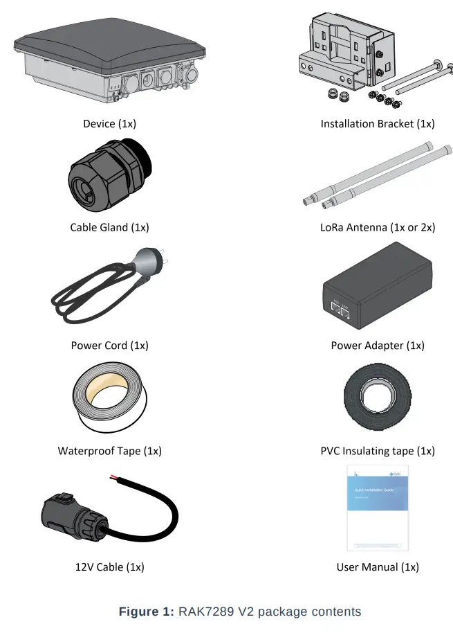 What is Included in the Package?