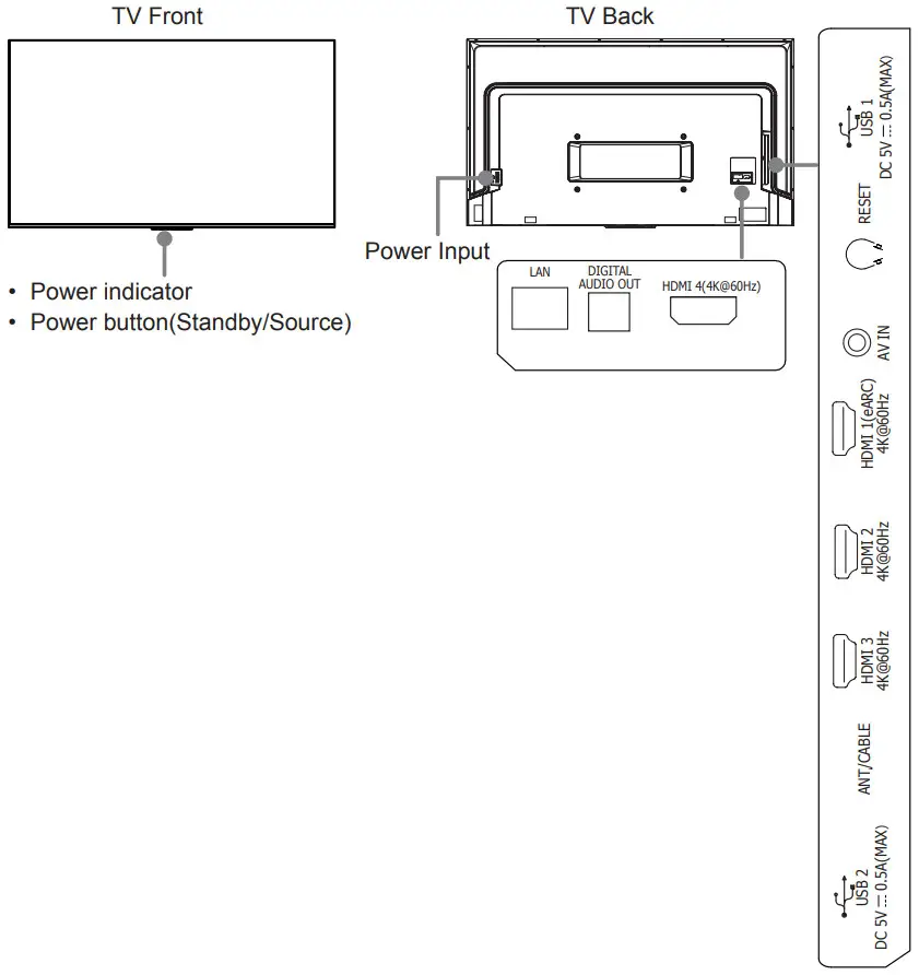 Hisense 65U6K U6 Series 4K Mini LED ULED Google TV - Connect devices to your TV