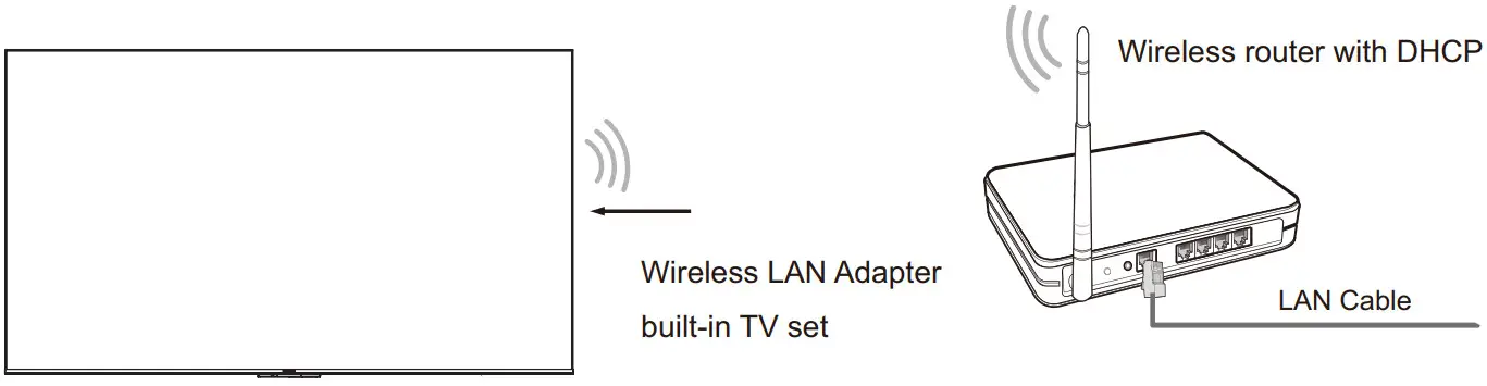 Hisense 65U6K U6 Series 4K Mini LED ULED Google TV - wireless network connection